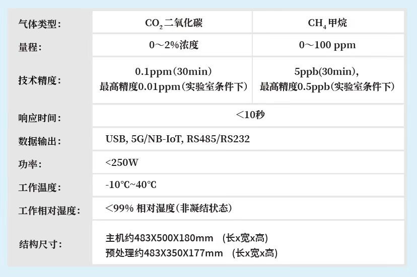 高精度温室气体监测仪