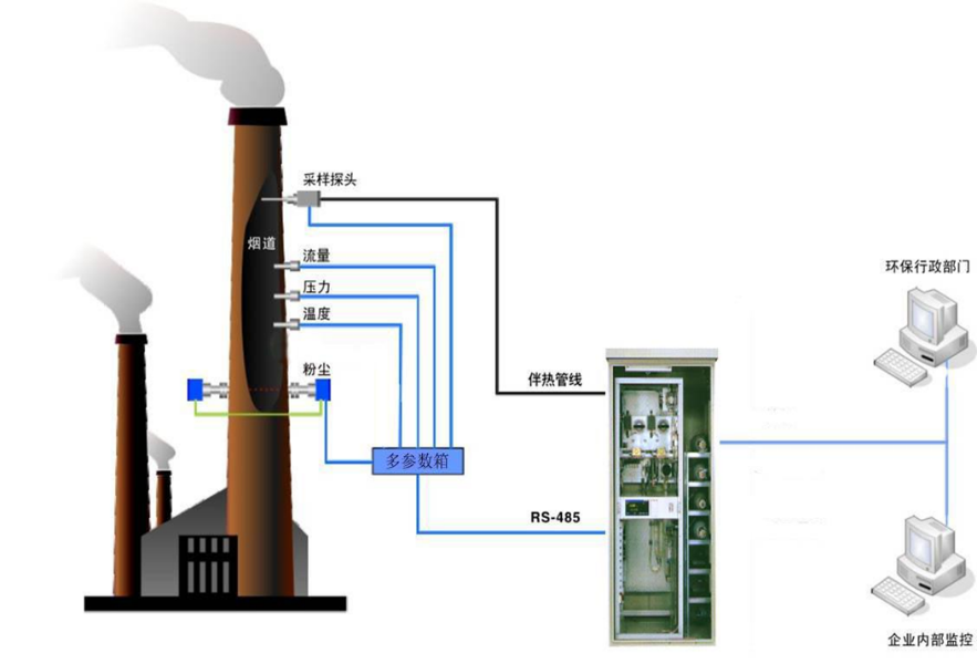 气体在线监测.png